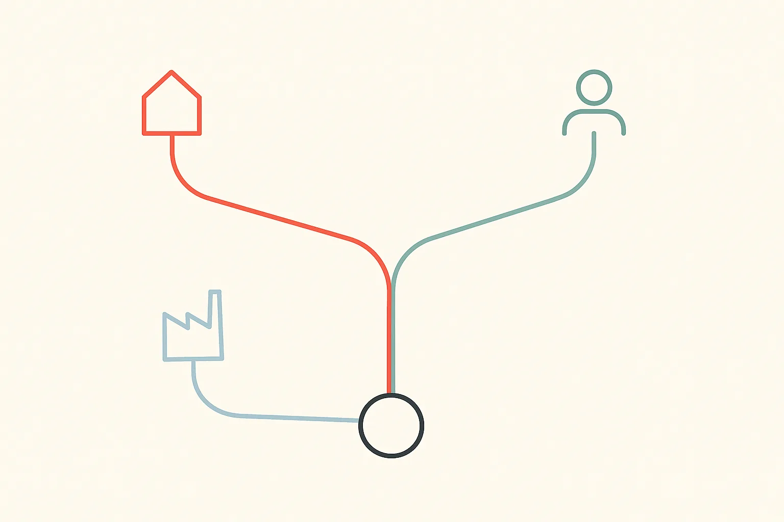 Three abstract lending strands for consumer, SME and real-estate loans converging on a platform node